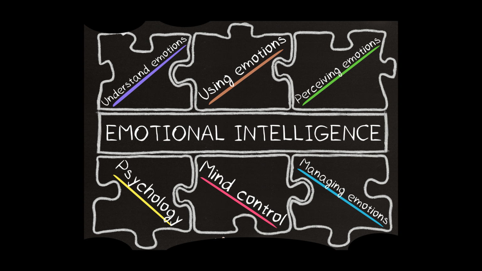 Emotional Intelligence Toolkit FieldX E Learning Platform